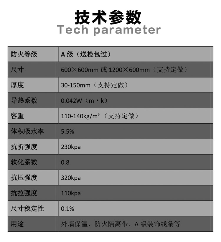 勻質(zhì)板（A級防火不燃保溫板）